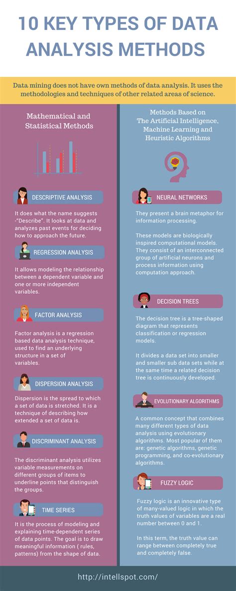 list of analytical methods